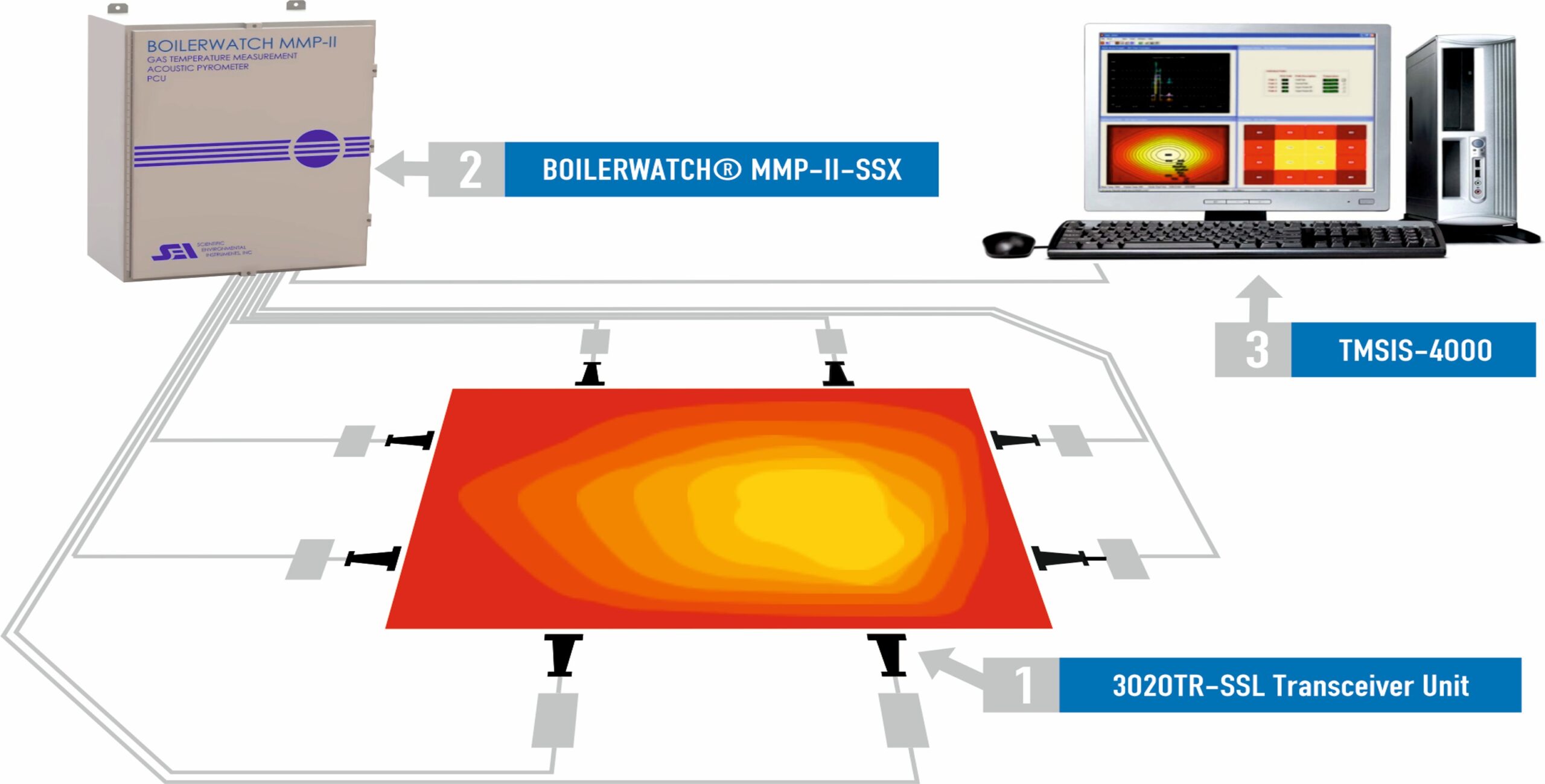 acoustic pyrometers 3